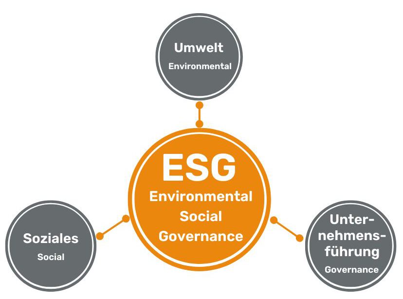ESG-mobil